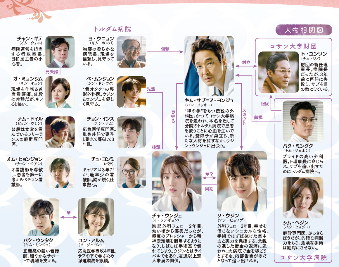 chart-kimsabu